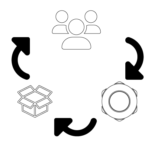 Instantor Inside Development